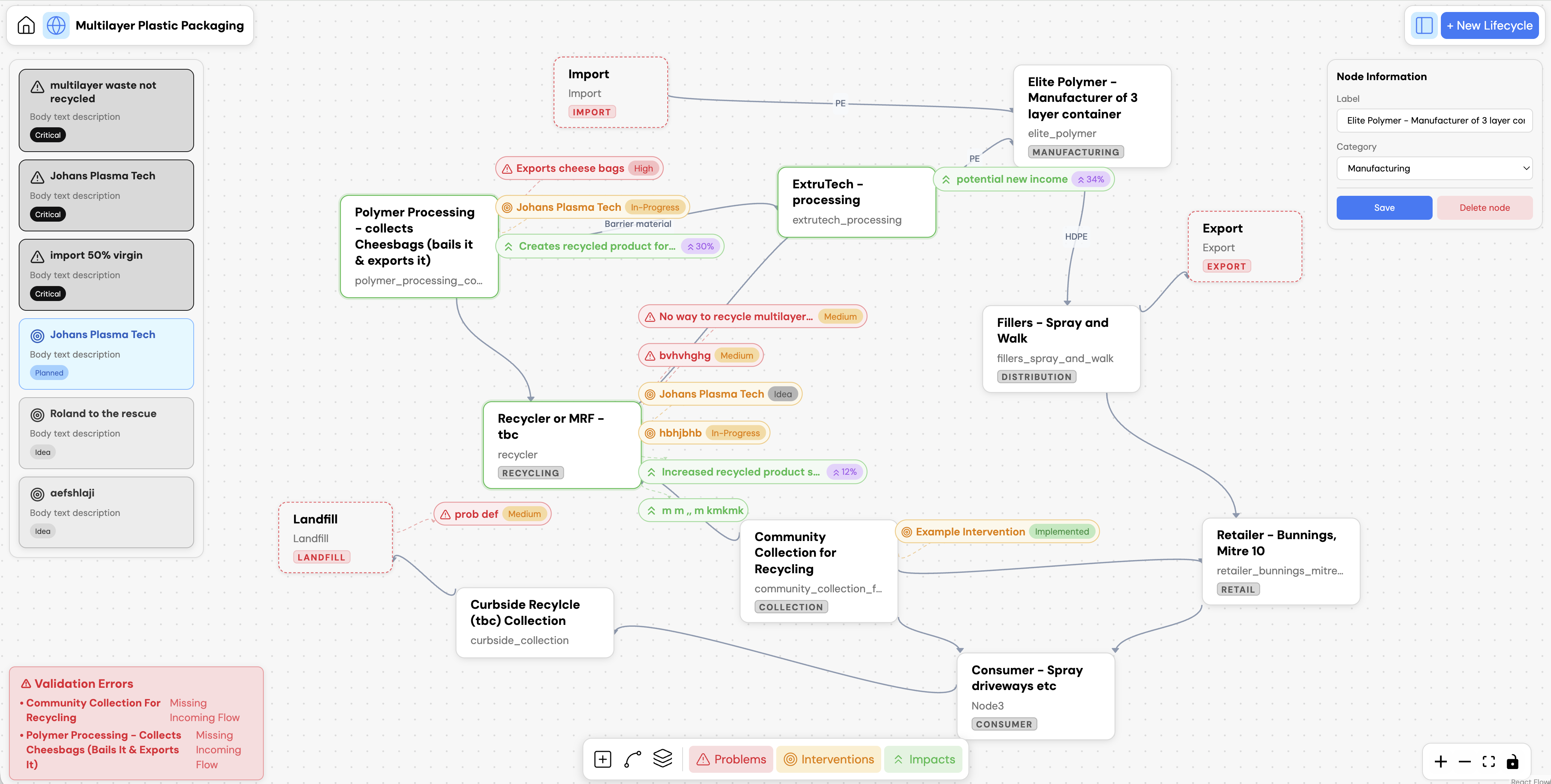 Circular Strategy Simulation Tool