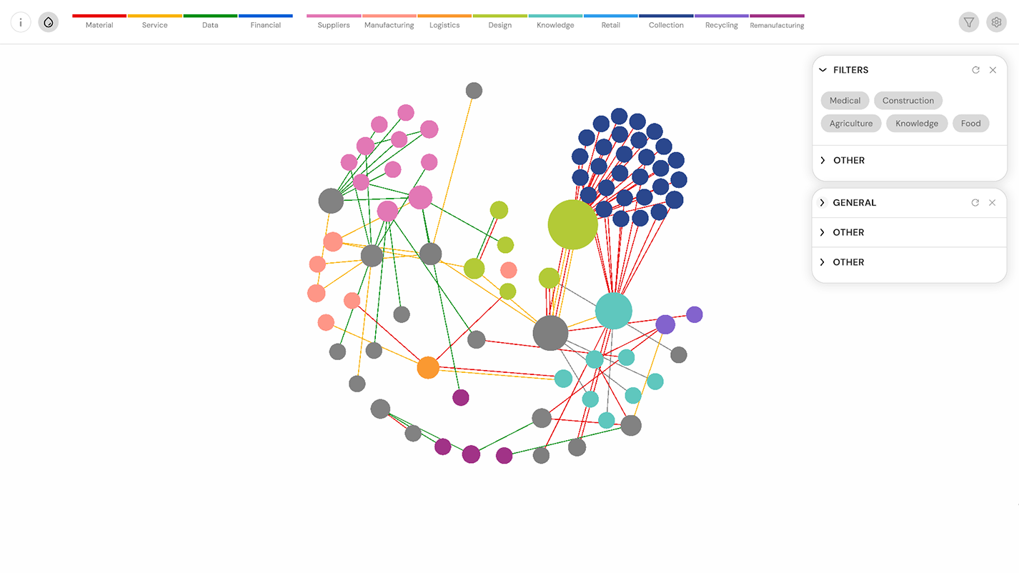 Plastics NZ Network Map